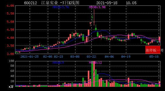 江泉实业最新公告,江泉实业最新公告深度解析