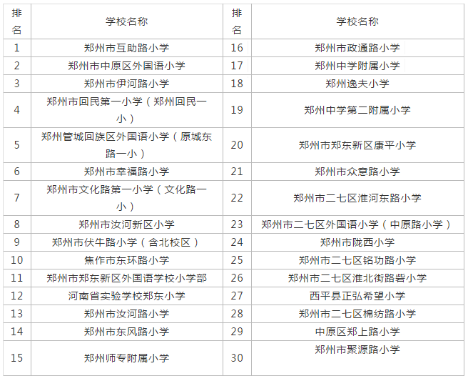 郑州最新重点小学排名,郑州最新重点小学排名及其教育实力解析