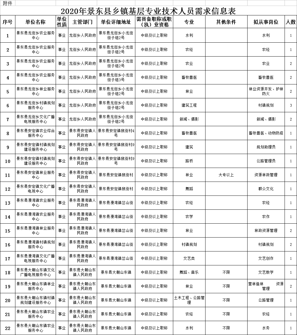 景东最新招聘消息,景东最新招聘消息概览