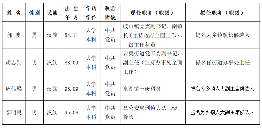 第1665页