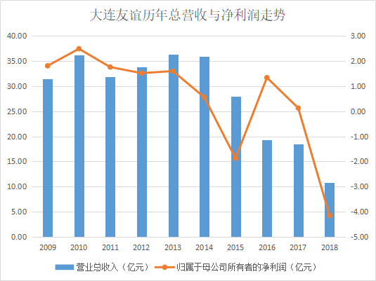 大连机床债务违约最新,大连机床债务违约最新情况分析