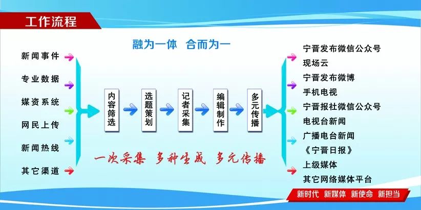 宁晋双井最新动态,宁晋双井最新动态