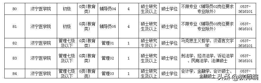 济宁所有招聘信息最新,济宁所有招聘信息最新概况及深度解读