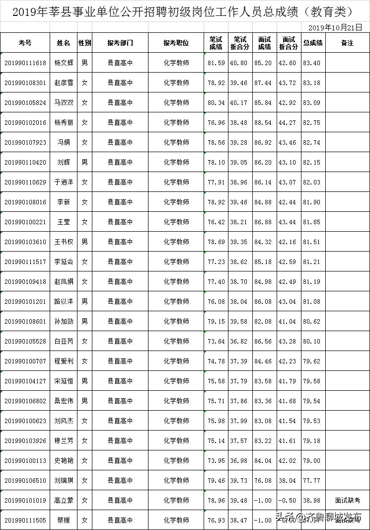 莘县最近招聘最新信息,莘县最近招聘最新信息概览