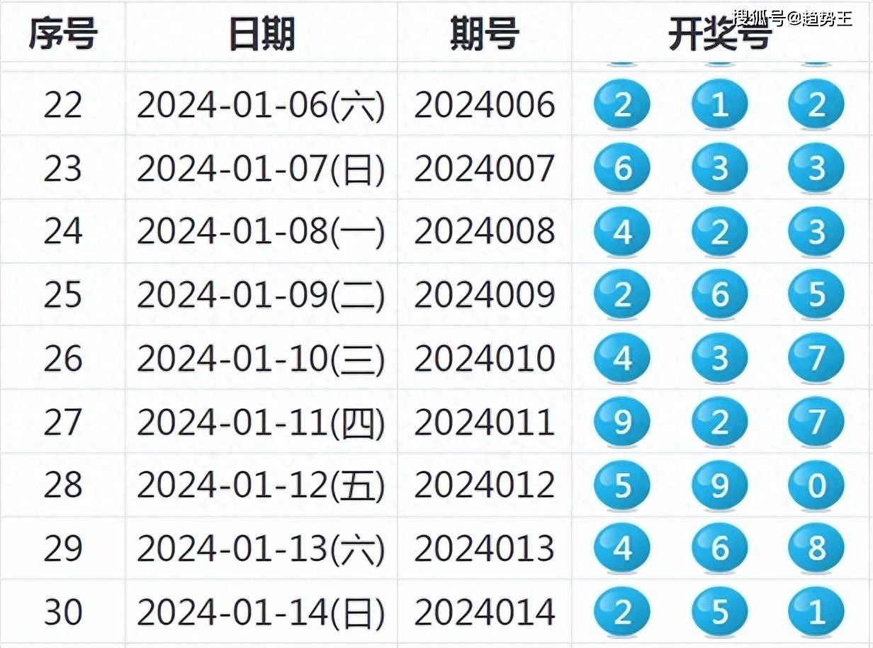 一马当先 第5页