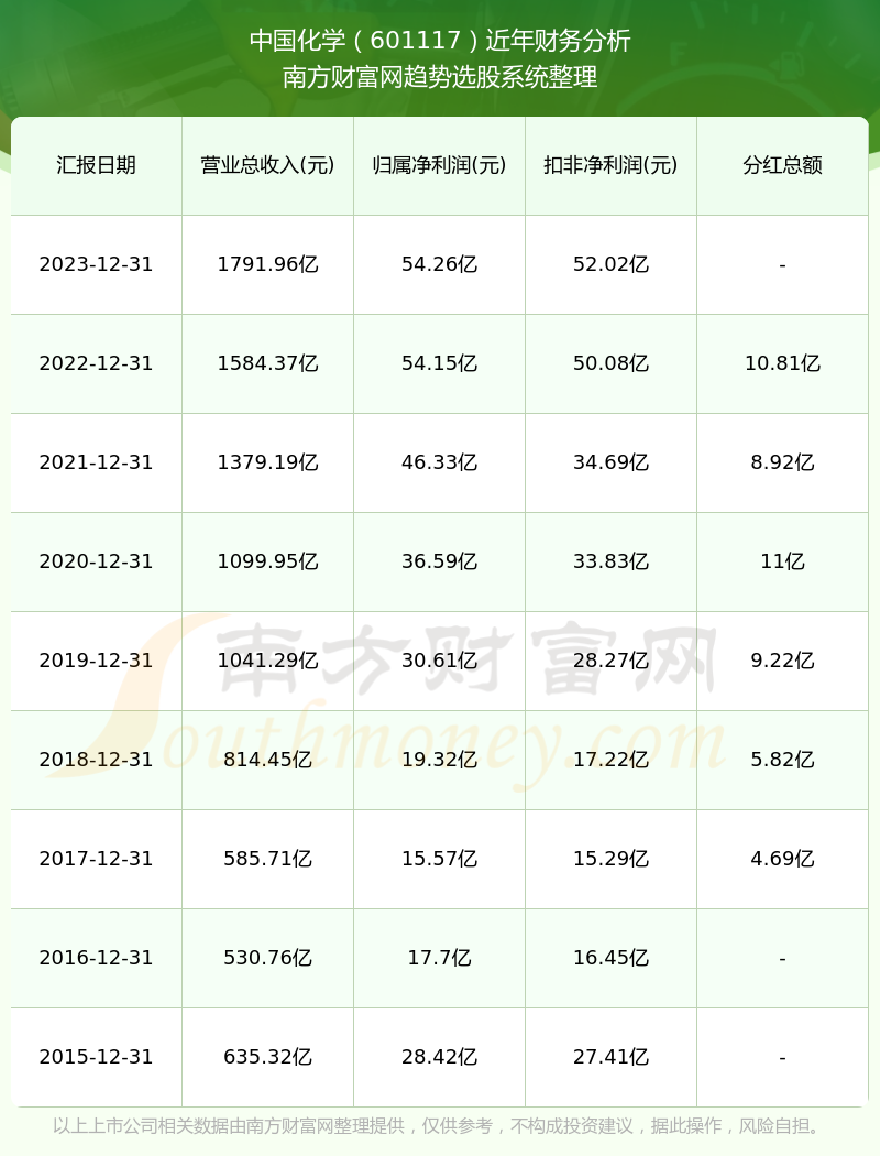 马不停蹄 第7页