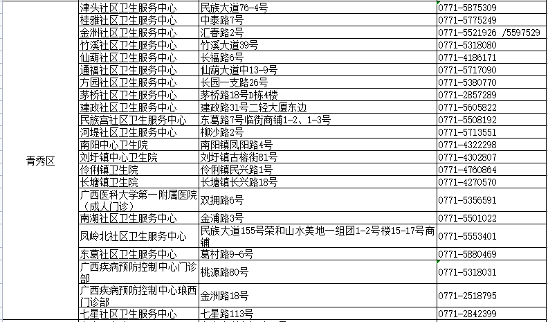 技术咨询 第263页