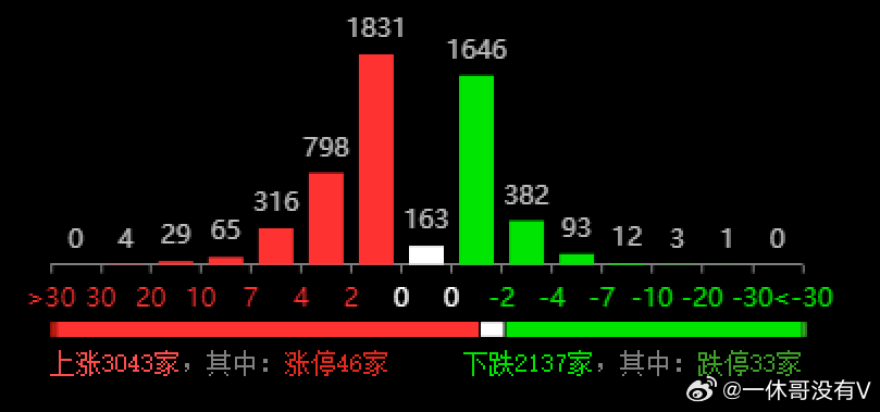 小肚鸡肠 第7页