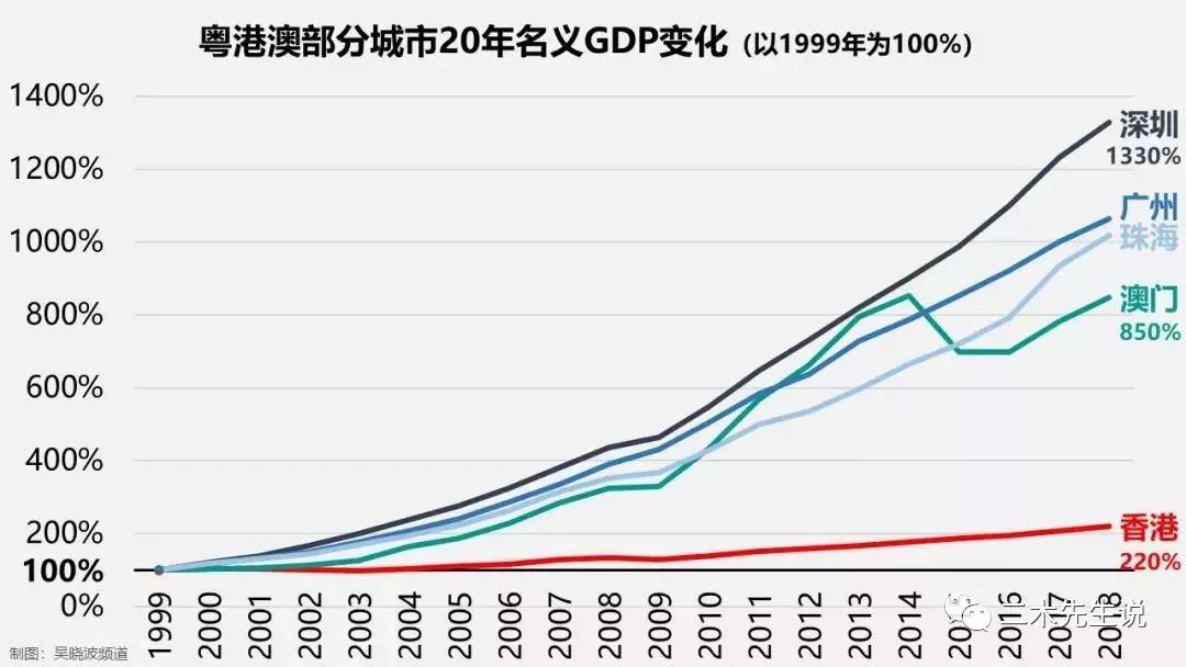 来龙去脉_1 第5页