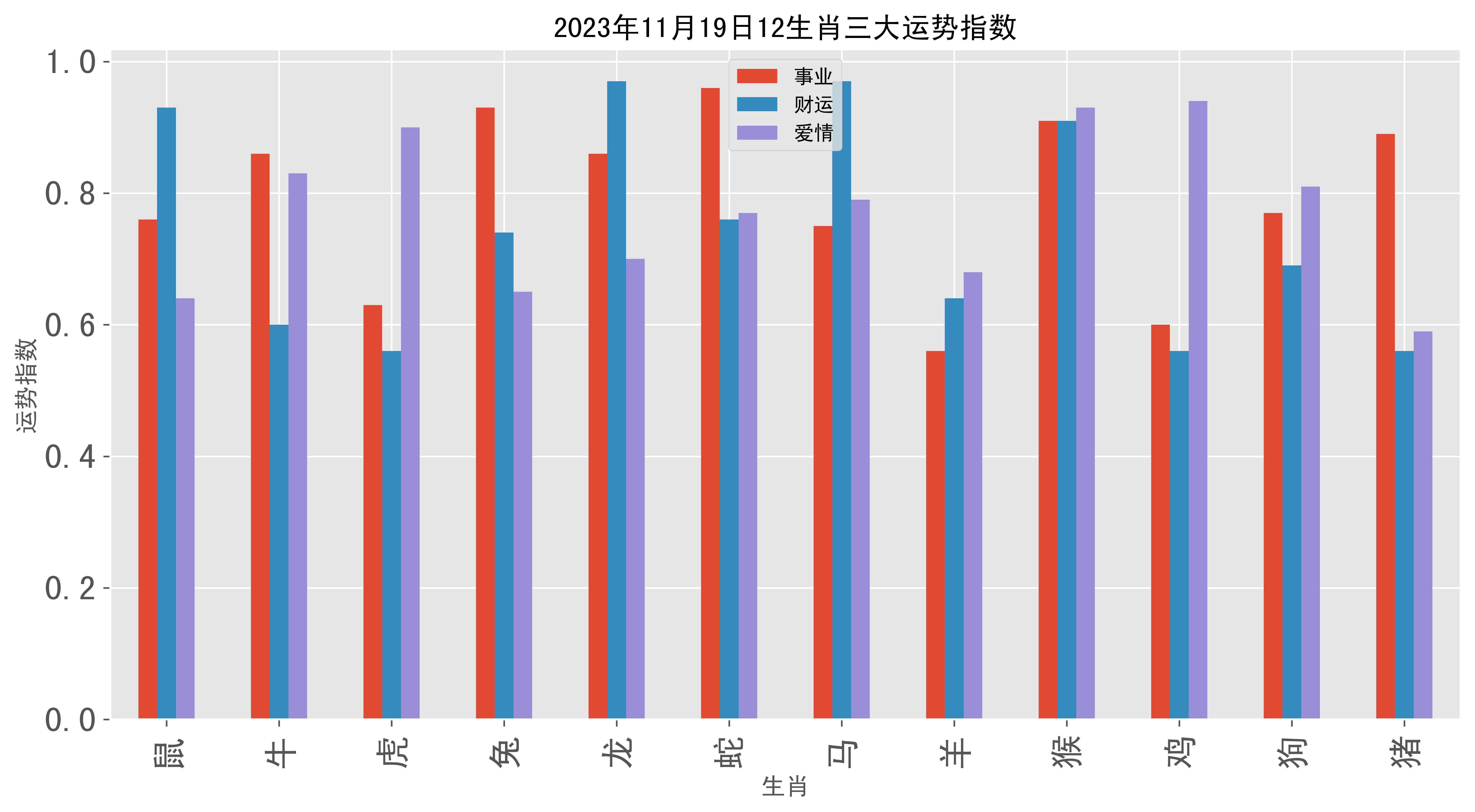 2023管家婆一肖,揭秘2023年管家婆的神秘生肖预测