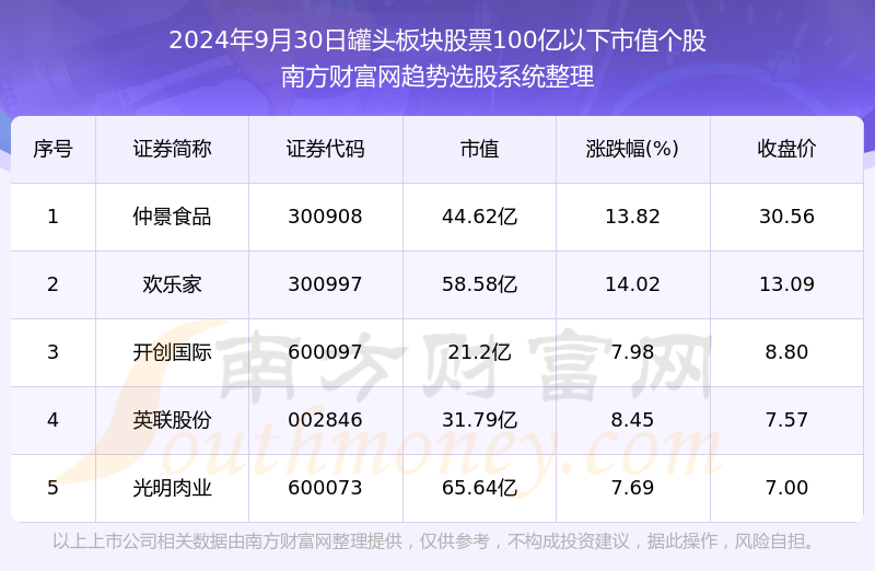 狐朋狗友 第5页