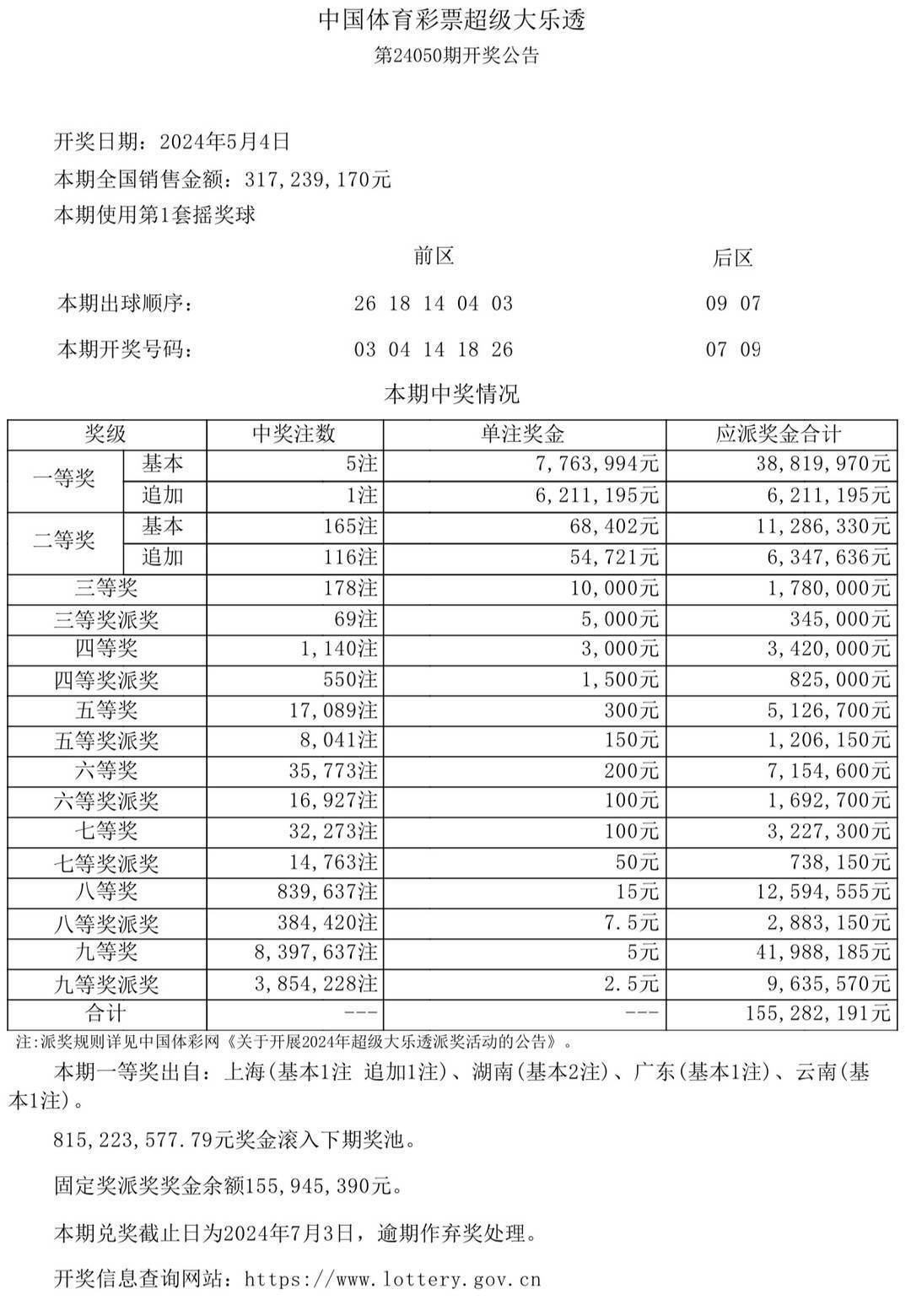 火眼金睛 第6页