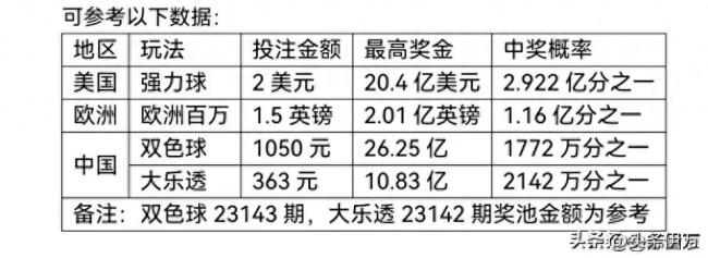 白小姐三肖三期必出一期开奖哩哩,白小姐三肖三期必出一期开奖哩哩——揭秘彩票神话与真实