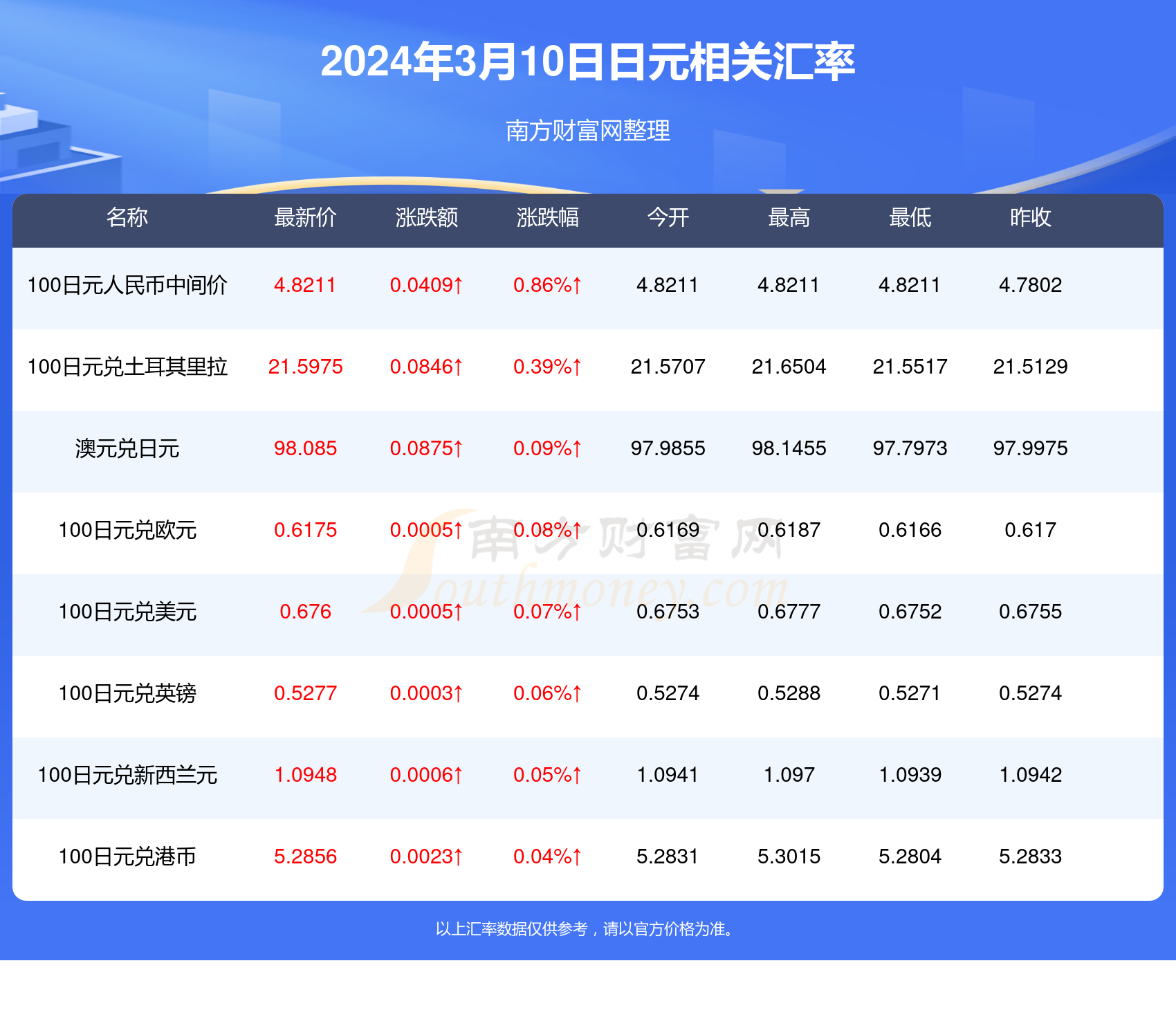 小肚鸡肠 第6页