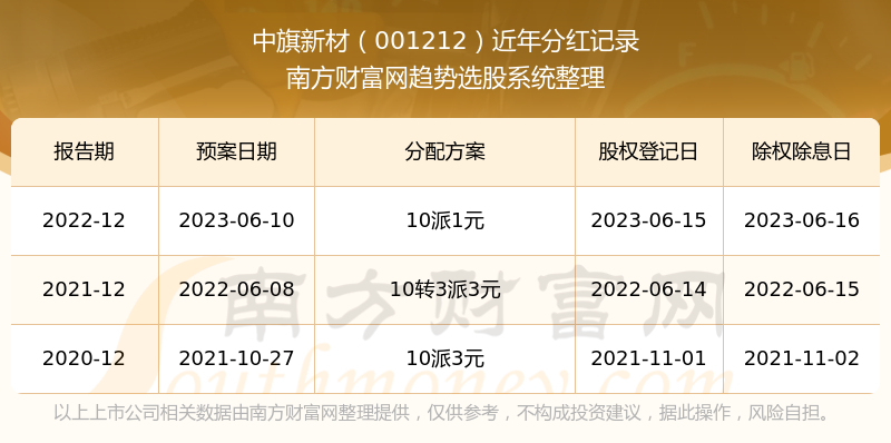 新澳历史开奖结果记录大全最新,新澳历史开奖结果记录大全最新，探索与解析