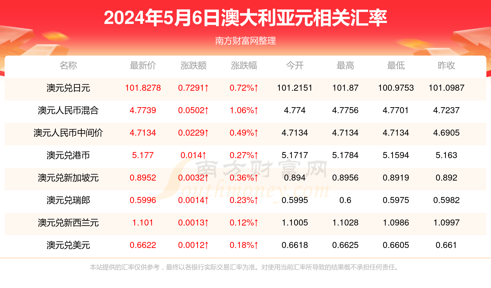 养虎为患 第5页