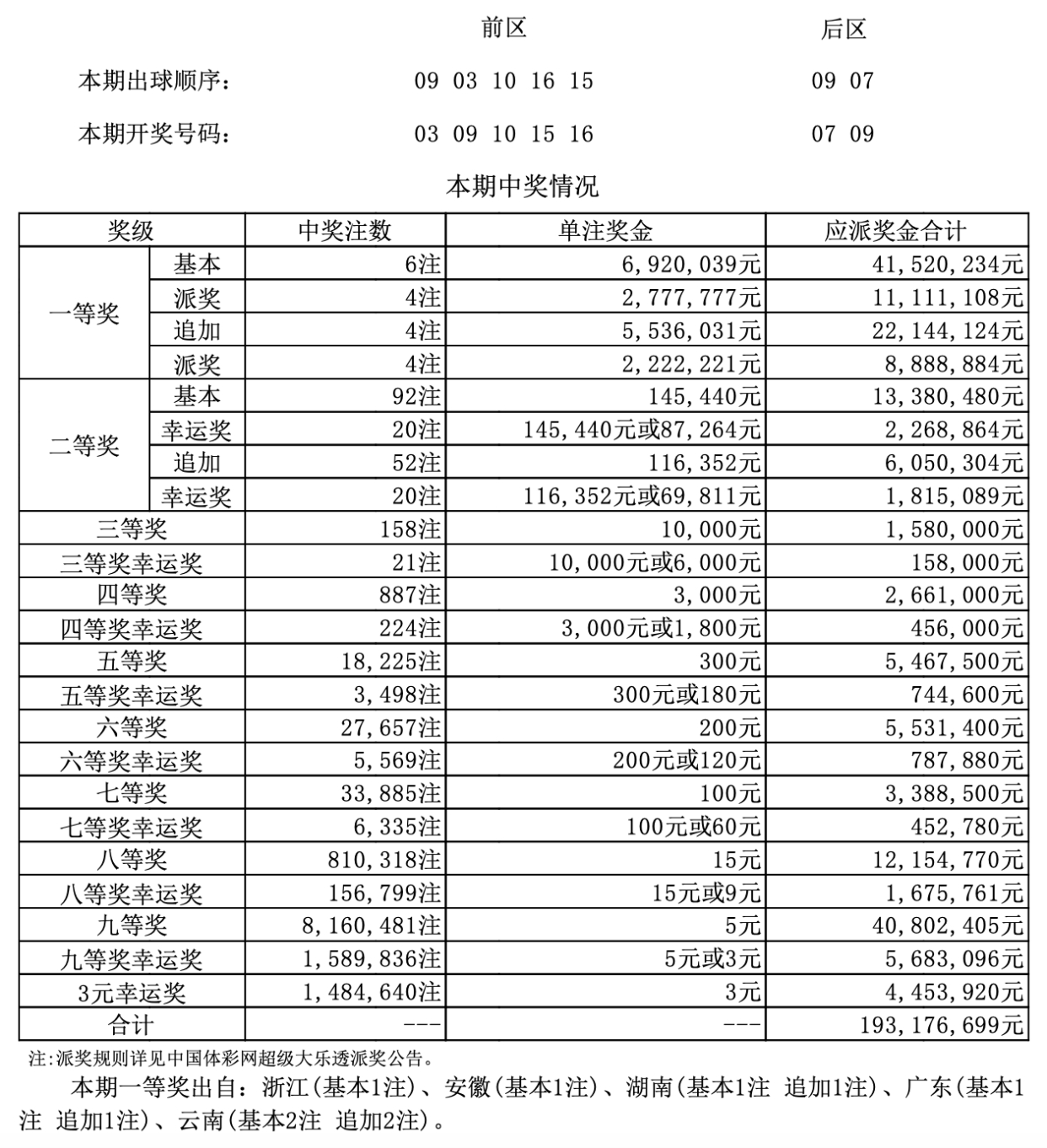 鹤发童颜 第5页