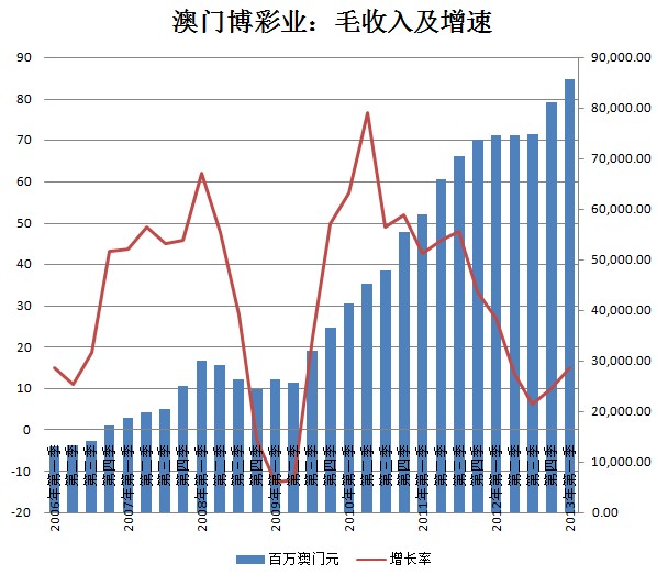 招兵买马 第4页