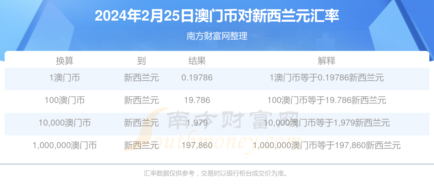 澳门闲情2024年今日最新消息,澳门闲情 2024年今日最新消息