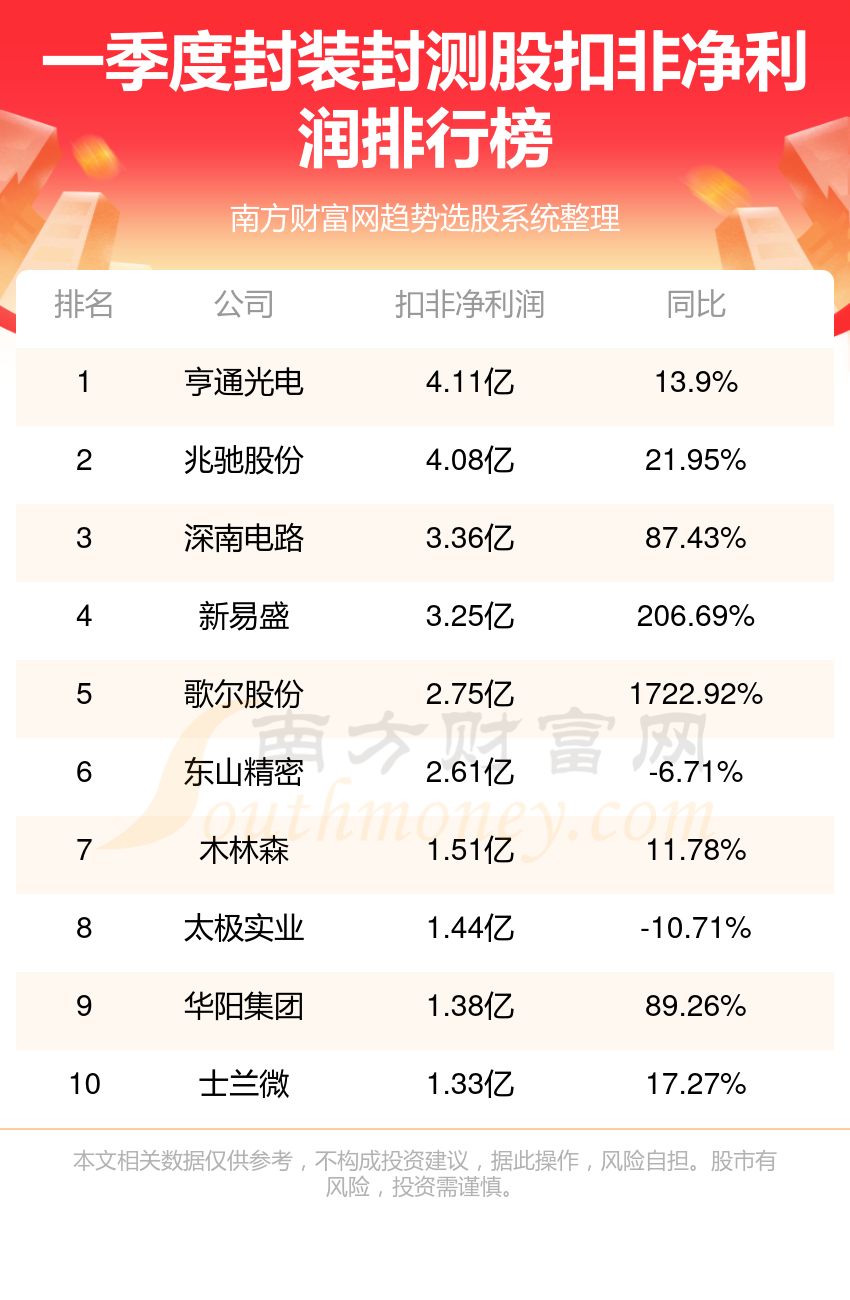 老马识途 第4页