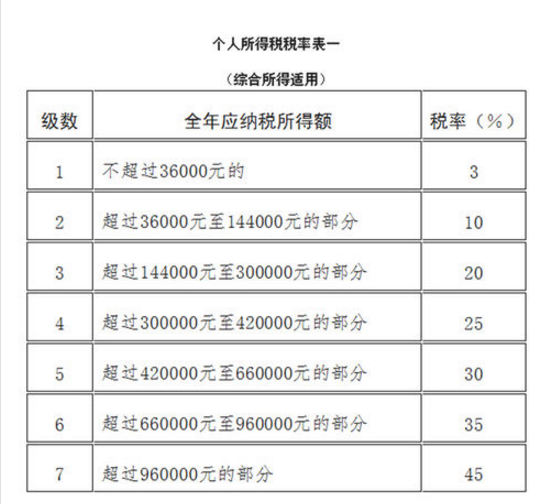 鸟枪换炮 第3页