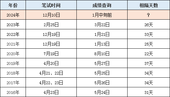 澳门六开奖结果2024开奖记录查询,澳门六开奖结果及2024年开奖记录查询，探索与解析