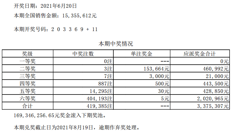 澳门六开彩开奖结果开奖记录2024年,澳门六开彩开奖结果开奖记录2024年，历史、现状与未来展望