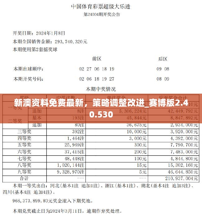 新澳2024年精准特马资料,新澳2024年精准特马资料解析与预测