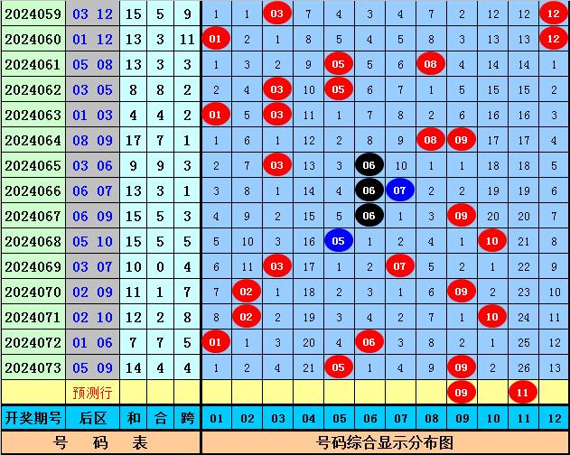 2024今晚特马开什么,揭秘未来之门，关于特马彩票的预测与探索（以关键词今晚特马开什么为线索）