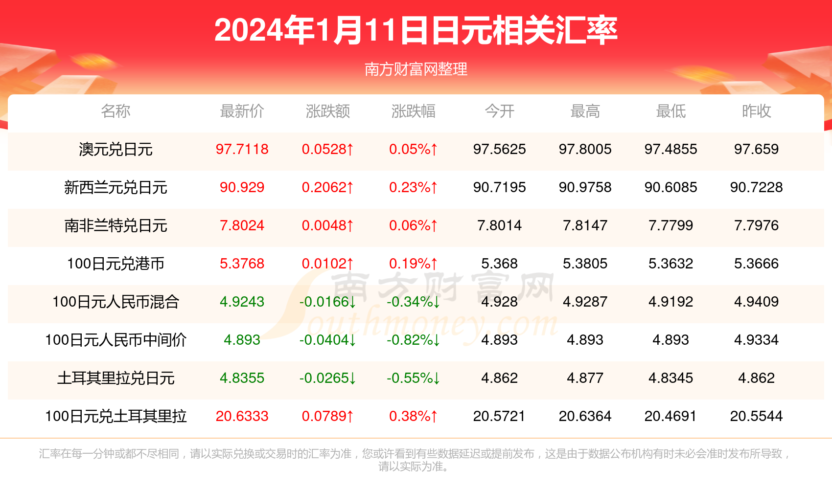 桃红柳绿 第2页