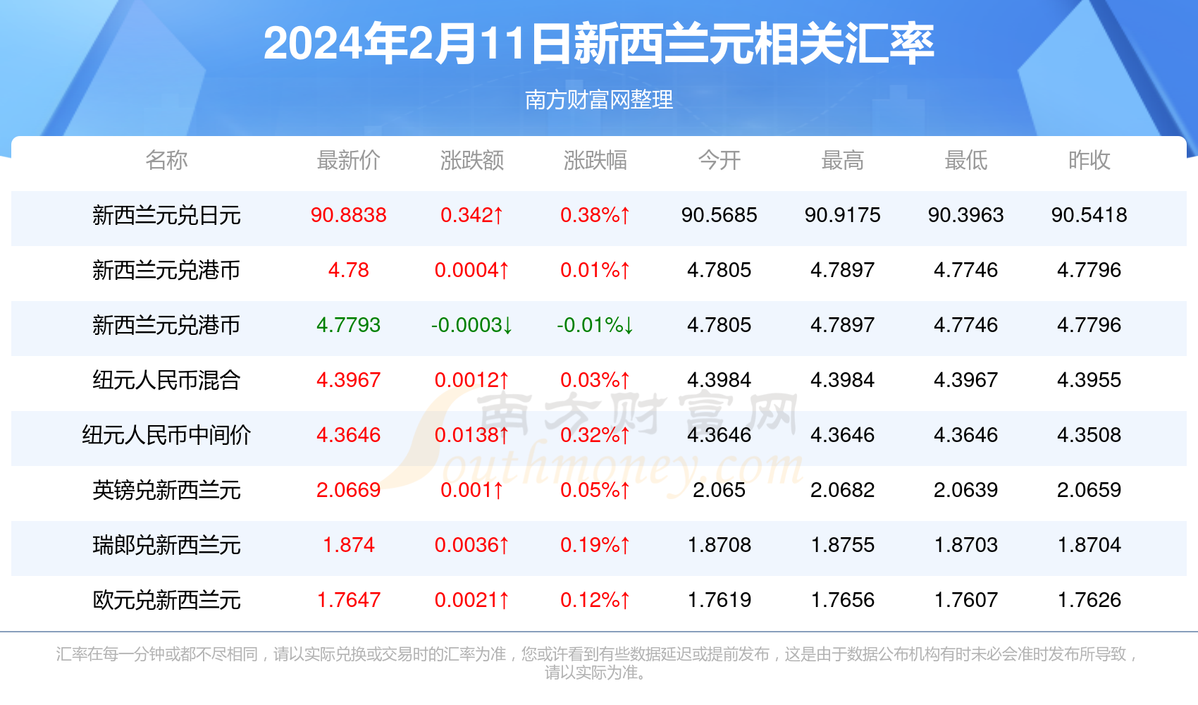 新澳精准资料免费提供305,新澳精准资料免费提供305，探索与解读