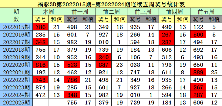 澳门一码一码100准确2025,澳门一码一码100准确预测，探索未来的彩票奥秘（2025展望）