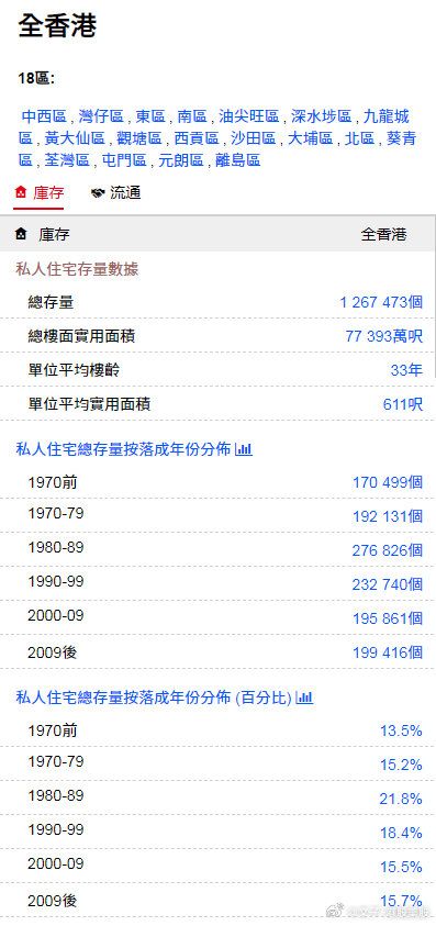 2025年1月22日 第54页