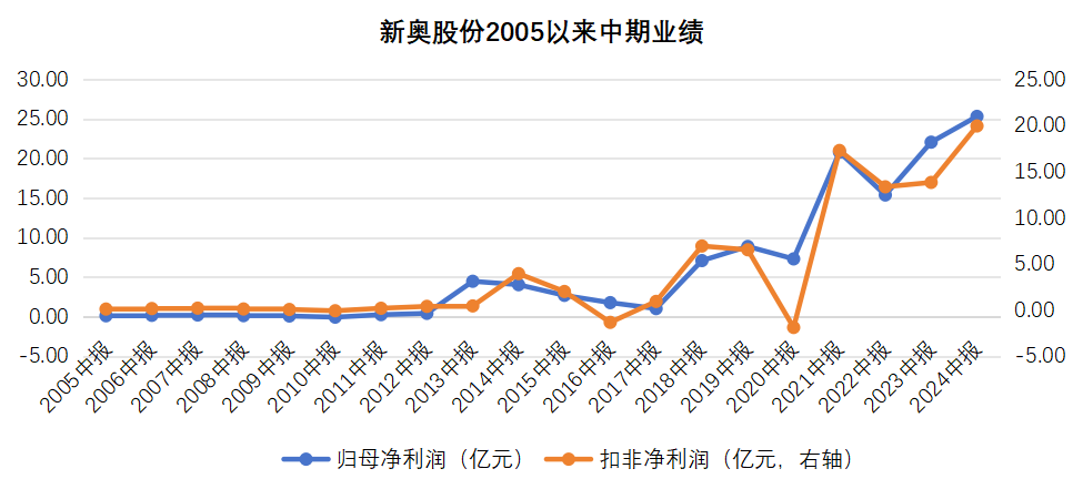 2025新奥历史开奖记录香港,探索香港新奥历史开奖记录，走向未来的奥秘与机遇（2025展望）