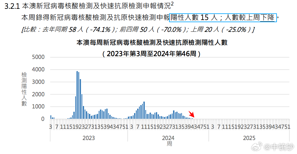 2024澳门资料正版大全106期 11-14-21-24-40-47W：31,澳门资料正版大全，探索2024年第106期的数字奥秘（11-14-21-24-40-47）与W，31的秘密