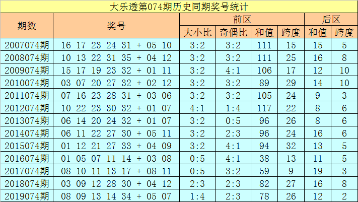 2025全年资料免费大全功能097期 01-08-17-27-38-42X：08,探索未来资料库，2025全年资料免费大全功能097期 独特组合代码探索之旅