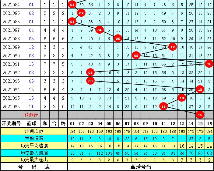 澳彩资料免费长期公开052期 09-17-23-25-28-35A：11,澳彩资料免费长期公开第052期，揭秘彩票背后的秘密与策略分析