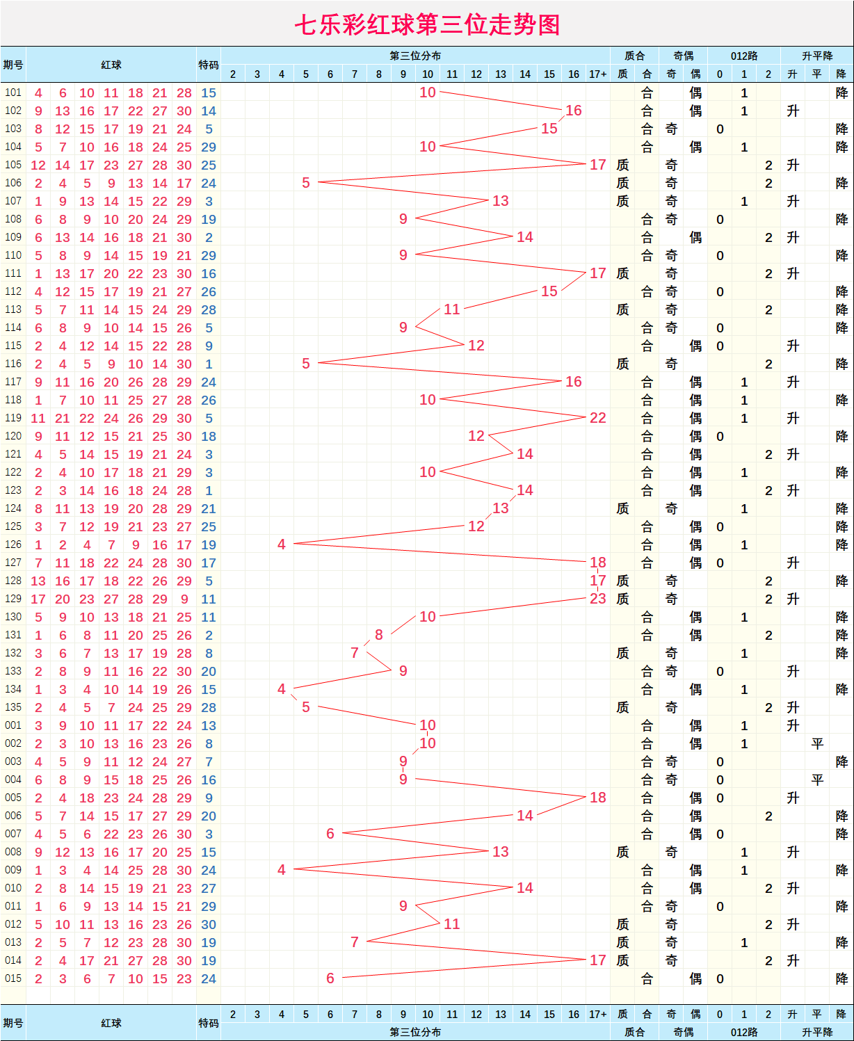 二四六天天彩资料大全网最新2025003期 11-22-07-39-42-18T：06,二四六天天彩资料大全网最新2025003期解析与探索，数字世界的奥秘之旅