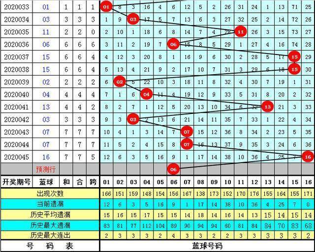 一码包中9点20公开046期 12-19-26-30-31-44A：06,一码包中揭秘，9点20分的046期开奖与选号策略揭秘