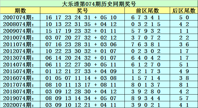 新澳门黄大仙三期必出074期 01-10-19-36-37-43U：25,新澳门黄大仙三期必出期数分析——以第074期为例