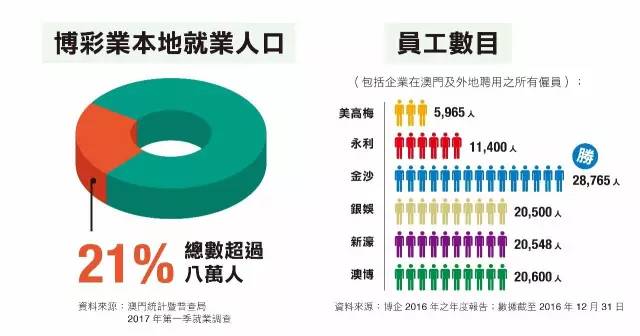 2025年澳门大全免费金锁匙068期 03-10-15-26-27-28J：31,澳门大全免费金锁匙，探索未来的奥秘与机遇（第068期）