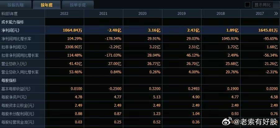 新澳好彩免费资料查询2024065期 05-06-30-31-42-43T：22,新澳好彩免费资料查询2024065期，深度解析与预测