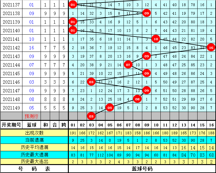 好运来澳门资料大全最新版本057期 05-08-16-29-34-37Z：22,好运来澳门资料大全最新版本，探索第057期数字的秘密（05/08/2023）