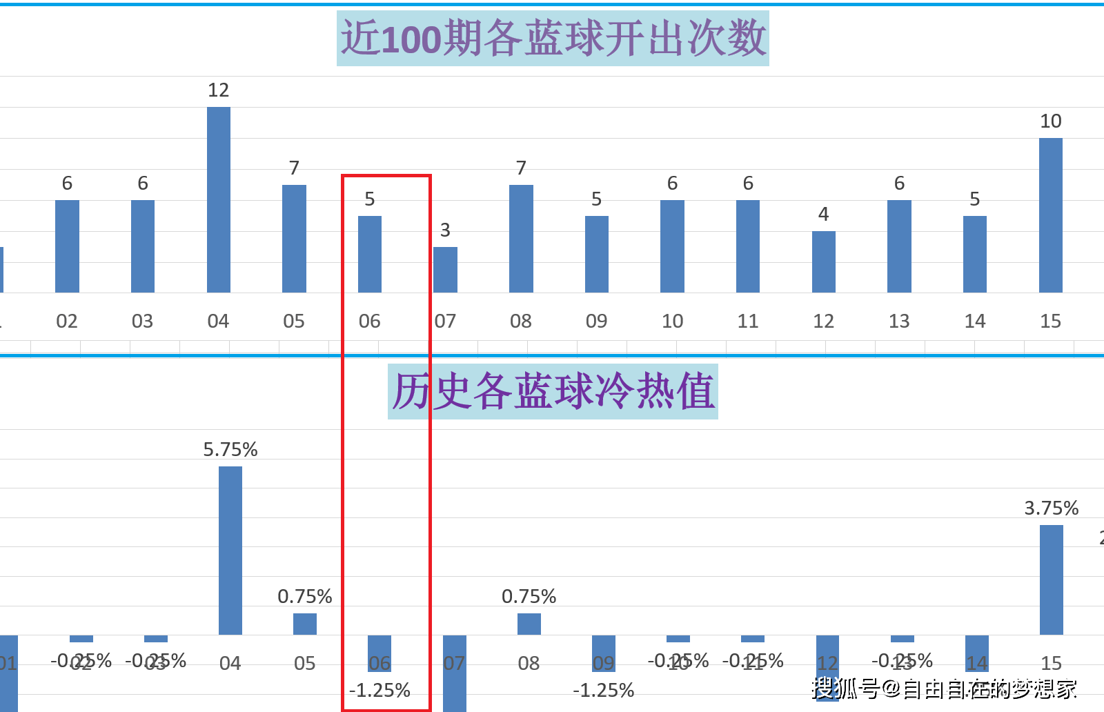 2025澳门今期开奖结果010期 02-09-24-25-35-41U：08,澳门今期开奖结果分析，探索数字背后的故事（关键词，2025年、第010期、开奖号码）