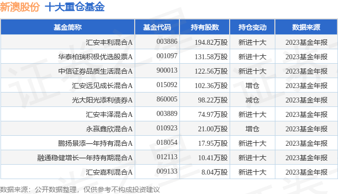 2025新澳正版免费资料大全039期 04-21-22-29-34-45X：29,探索新澳正版资料大全，2025年039期关键词解析与洞察